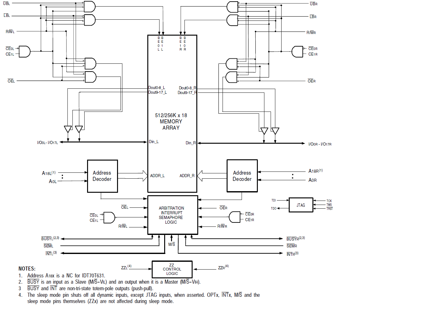 Asynchronous DualPort RAMs Renesas